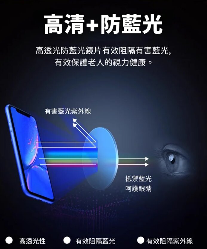 【黑科技新款防藍光老花鏡】不是普通老花鏡，智能變焦100-600度，高清護眼！